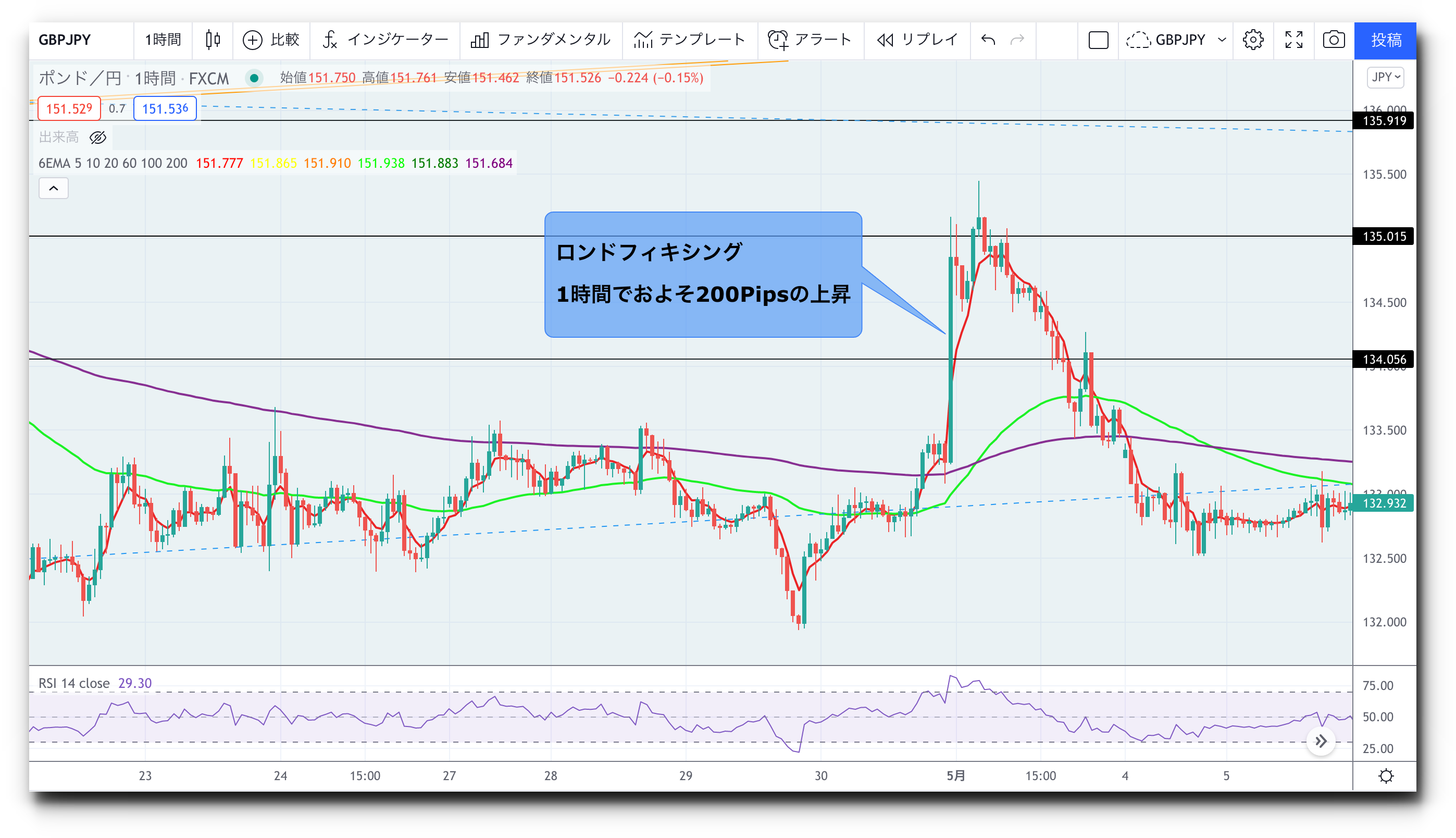 ロンドンフィキシングがFXトレーダーに与える影響とは？ | 海外FX初心者の入門ガイド｜ポンドマンオフィシャル