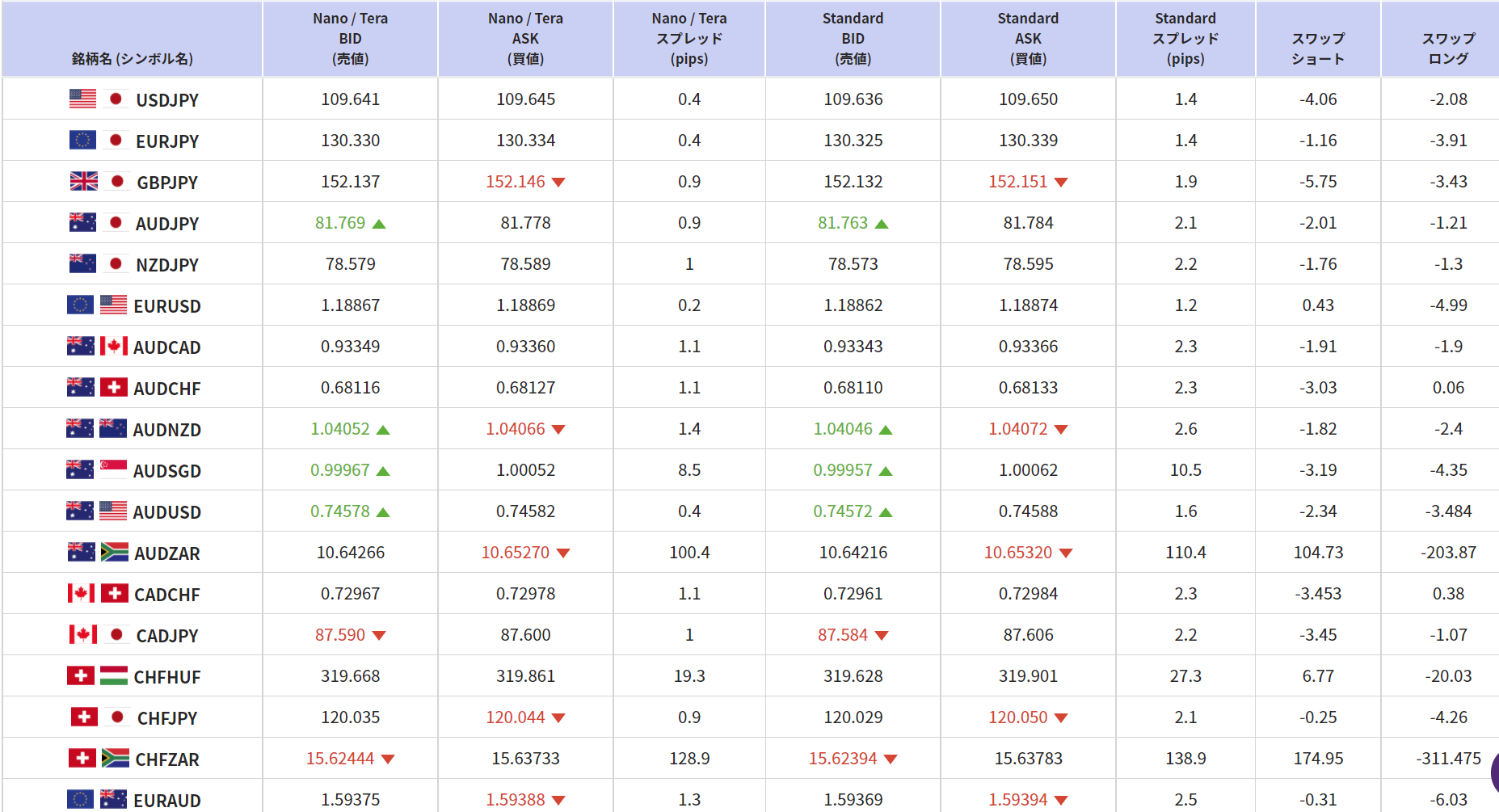 スプレッド全調査】本当にAXIORY(アキシオリー)のスプレッドは狭いのか他社と徹底比較！ | 海外FX初心者の入門ガイド｜ポンドマンオフィシャル