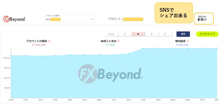 FxBeyond分析ツール残高の推移画像